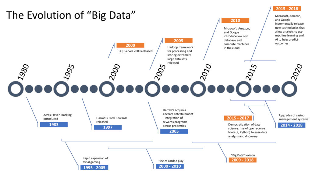 big-data-history