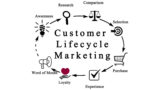Customer Lifecylcle Marketing