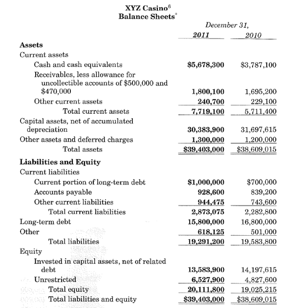 Example Casino Balance Sheet - Understanding Financial Statements by Kevin Huddleston