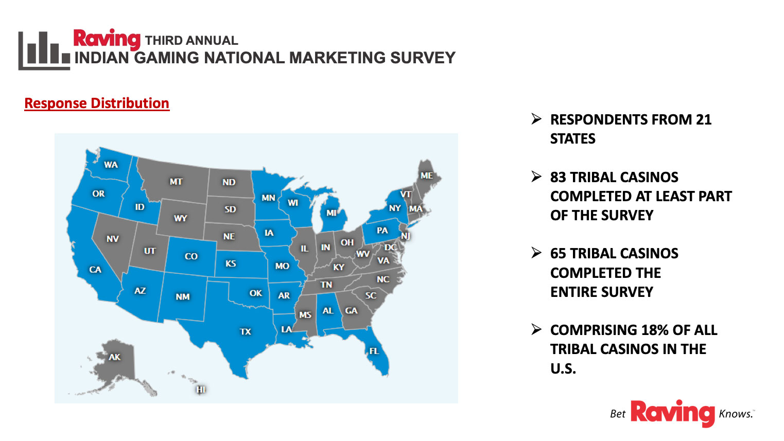 Indian gaming national marketing survey data results - participants by location