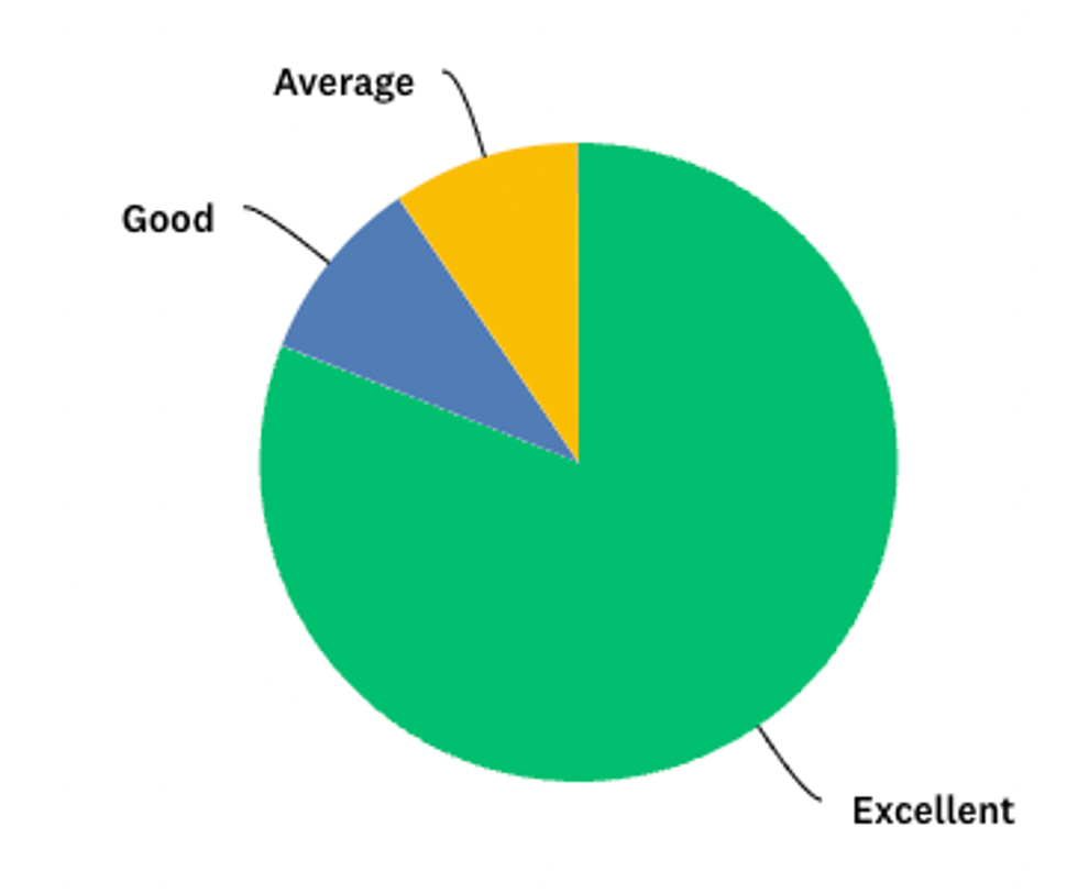 Attendee-Satisfaction-pie