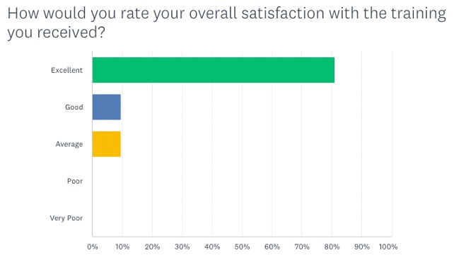 Attendee-Satisfaction