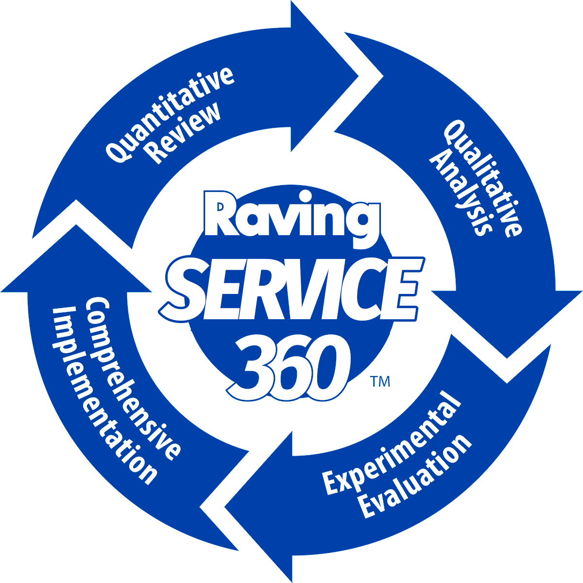 Raving_Service_360_graphic_master