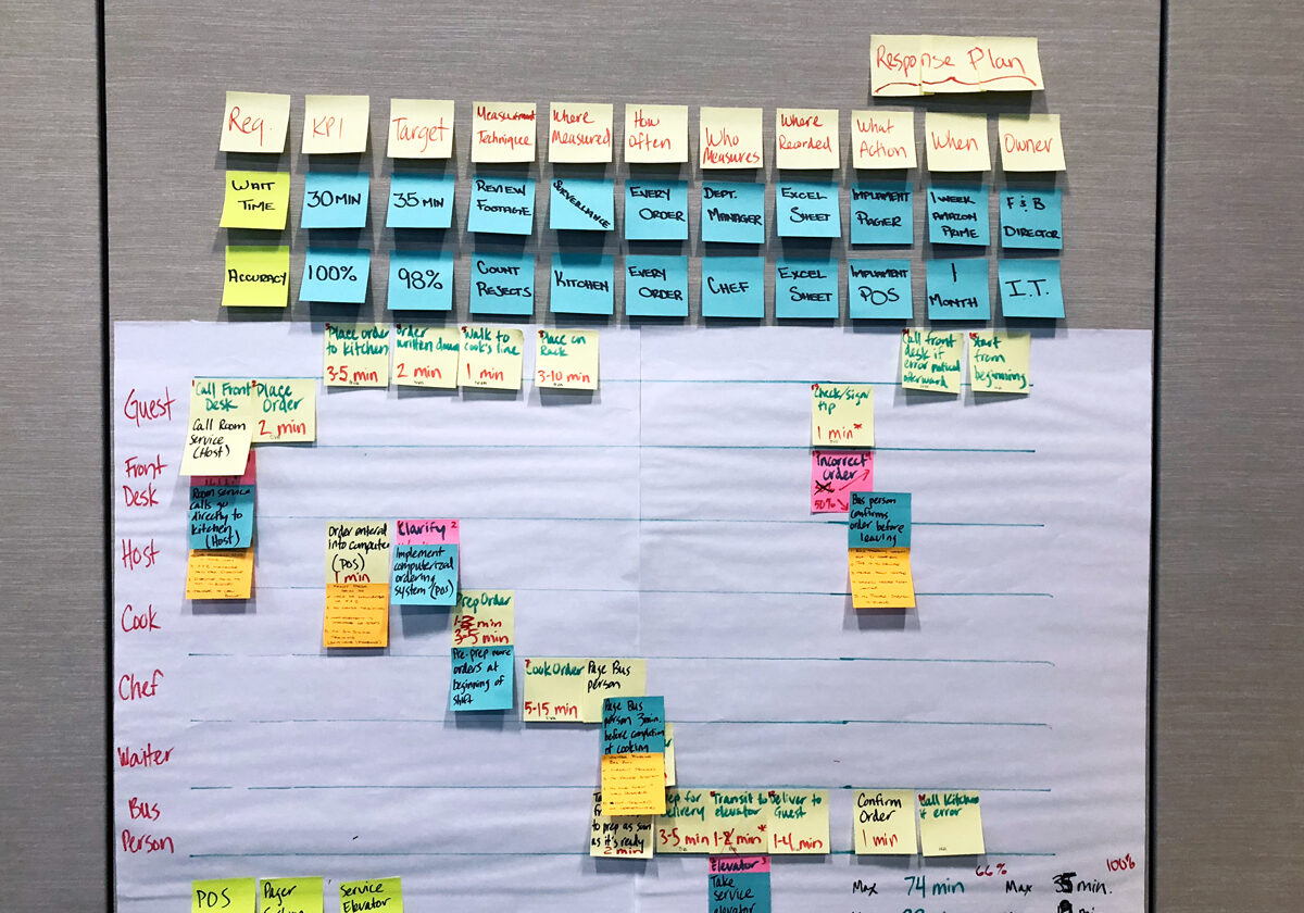 SRR-Yellow-Belt-Process-Map SRR-Yellow-Belt-Process-Map